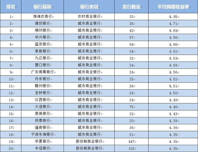 理财最多的(理财产品最多的银行)