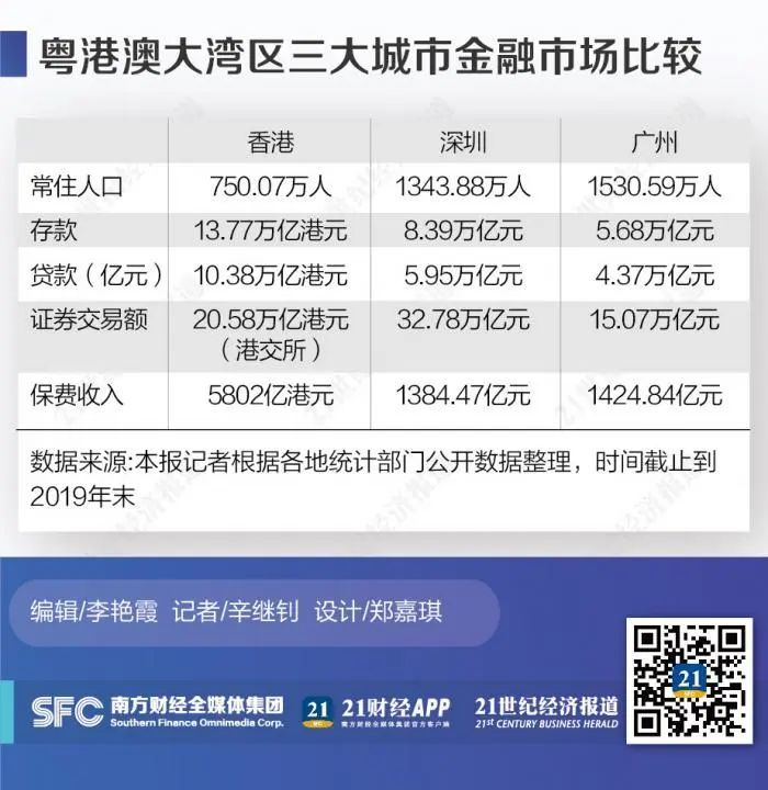 港理财通(香港理财产品)