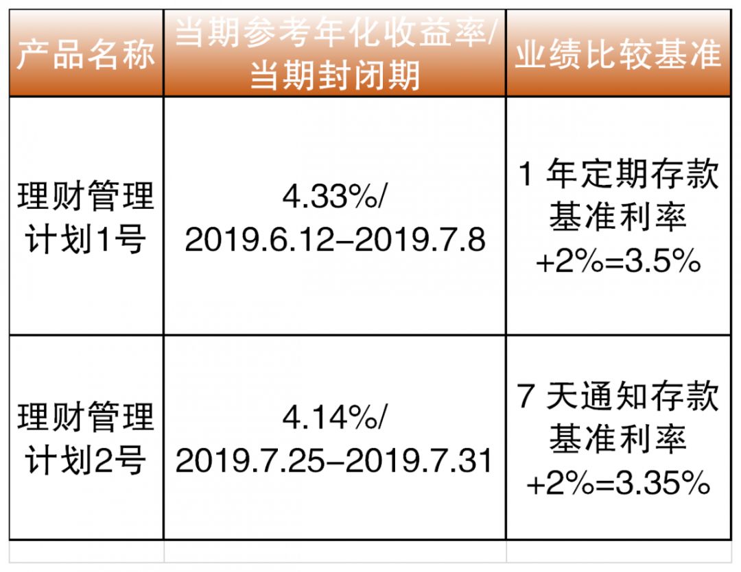 月度计划理财(月度计划理财怎么写)