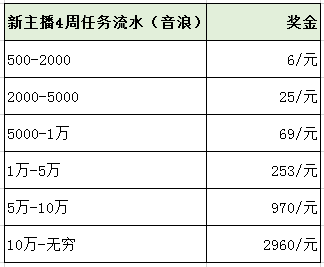 十音理财(十音lks)