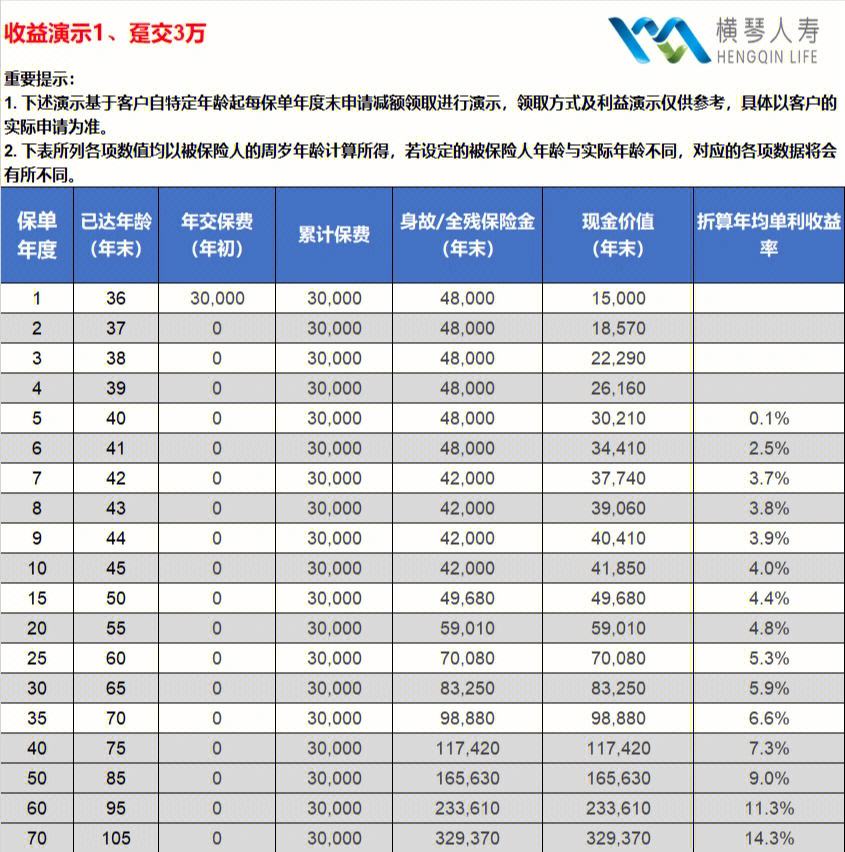 如何隐藏理财(如何隐藏理财通)