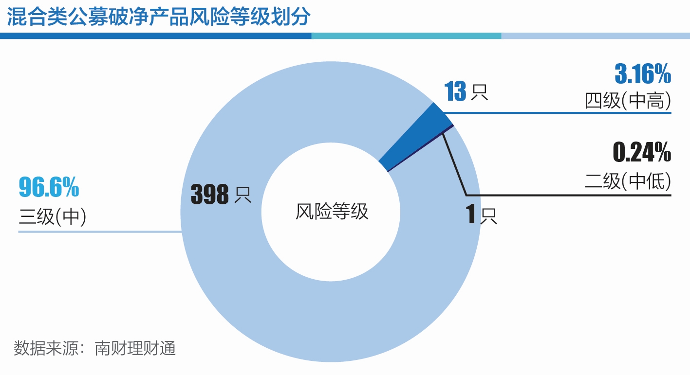 理财的数据(理财数据分析师)