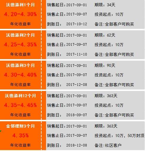 收益理财排名(理财高收益平台排名)