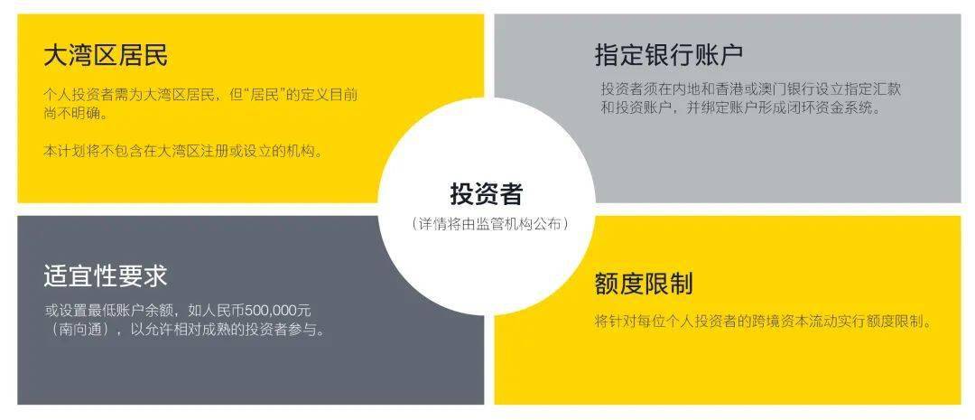理财子优势(理财栏目中,都有哪些子项目?)