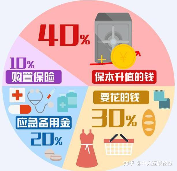 理财几分法(理财分满分多少)
