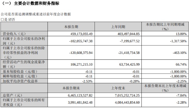 短期理财提案(具体理财方案建议)