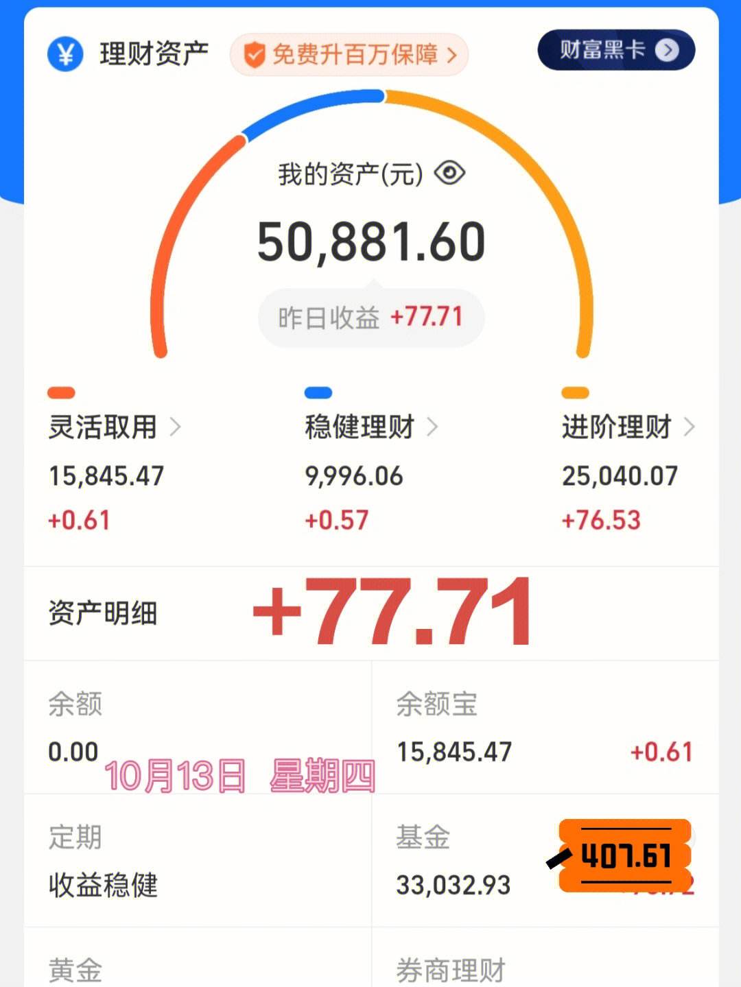媛媛聊理财(媛媛lovg 百家号)