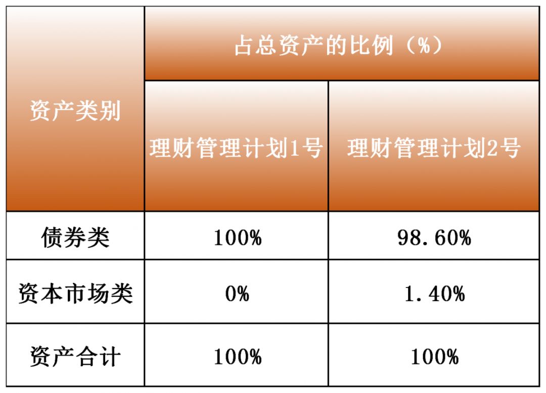月度计划理财(什么是月度理财)