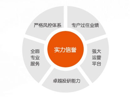专户理财推广(专户理财的风险高吗)
