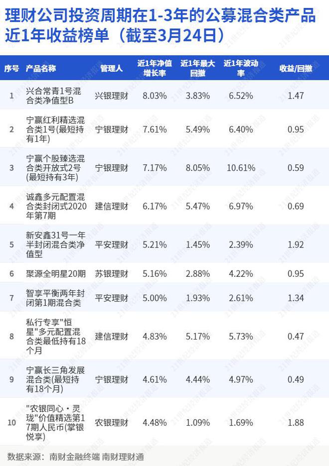 理财的数据(理财数据显示不准确)