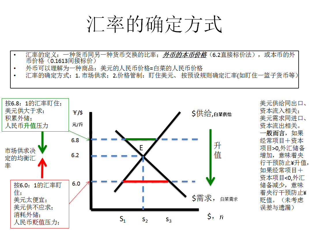 汇率理财品牌(各大银行汇率比较理财)