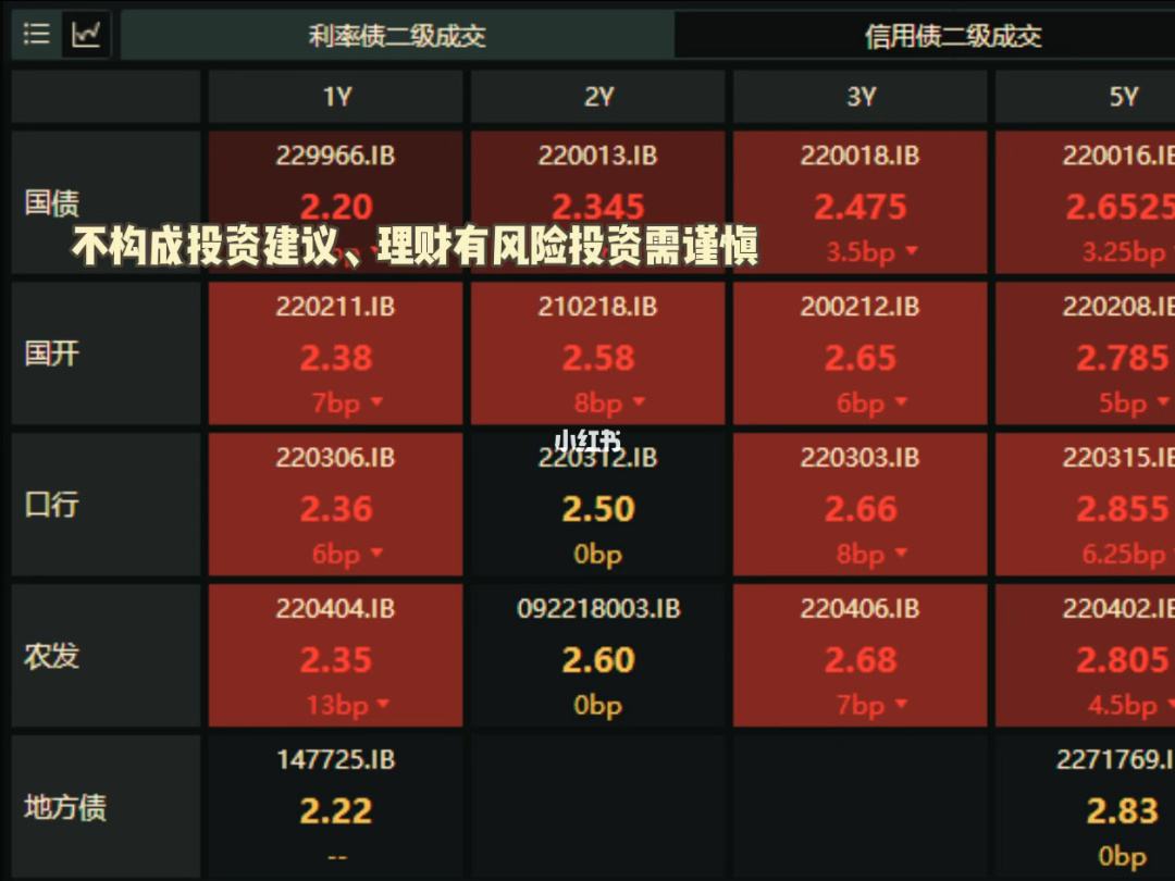 理财日跌幅(理财产品天天跌)
