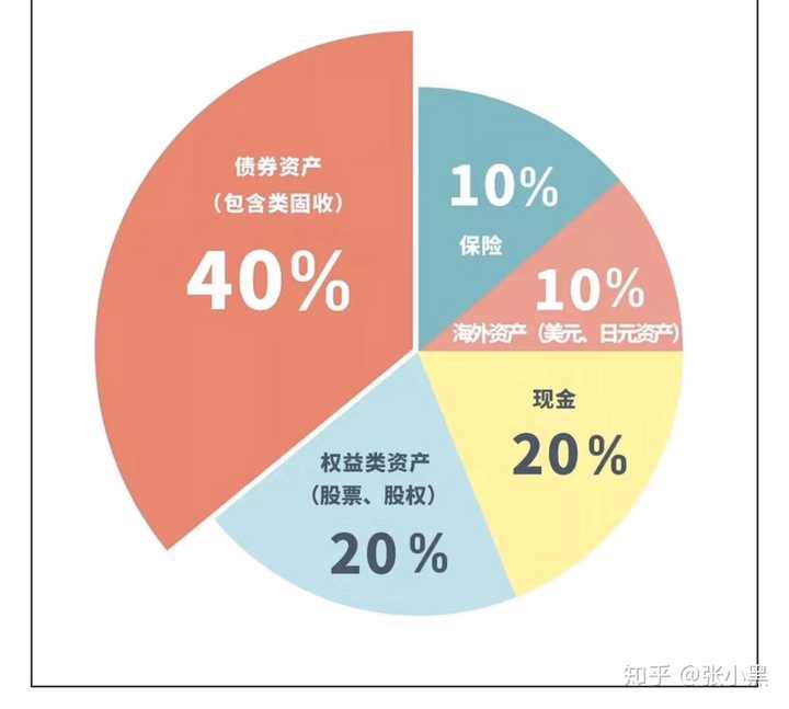 理财买多个(理财产品买越多赚越多吗)