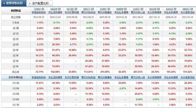 蚂袋理财(蚂蚁理财理财平台)