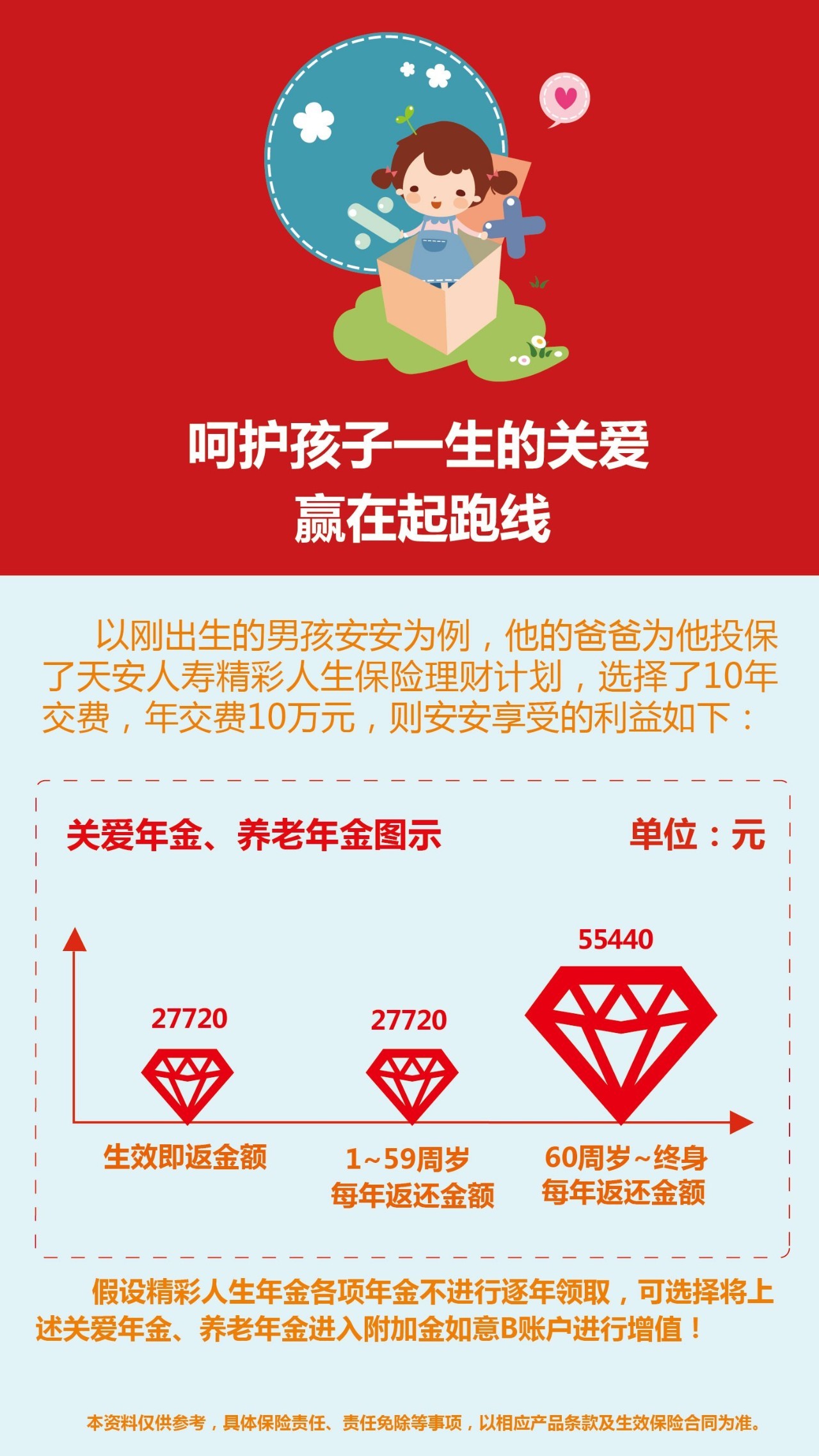 人寿买理财(人寿买理财险可靠吗)