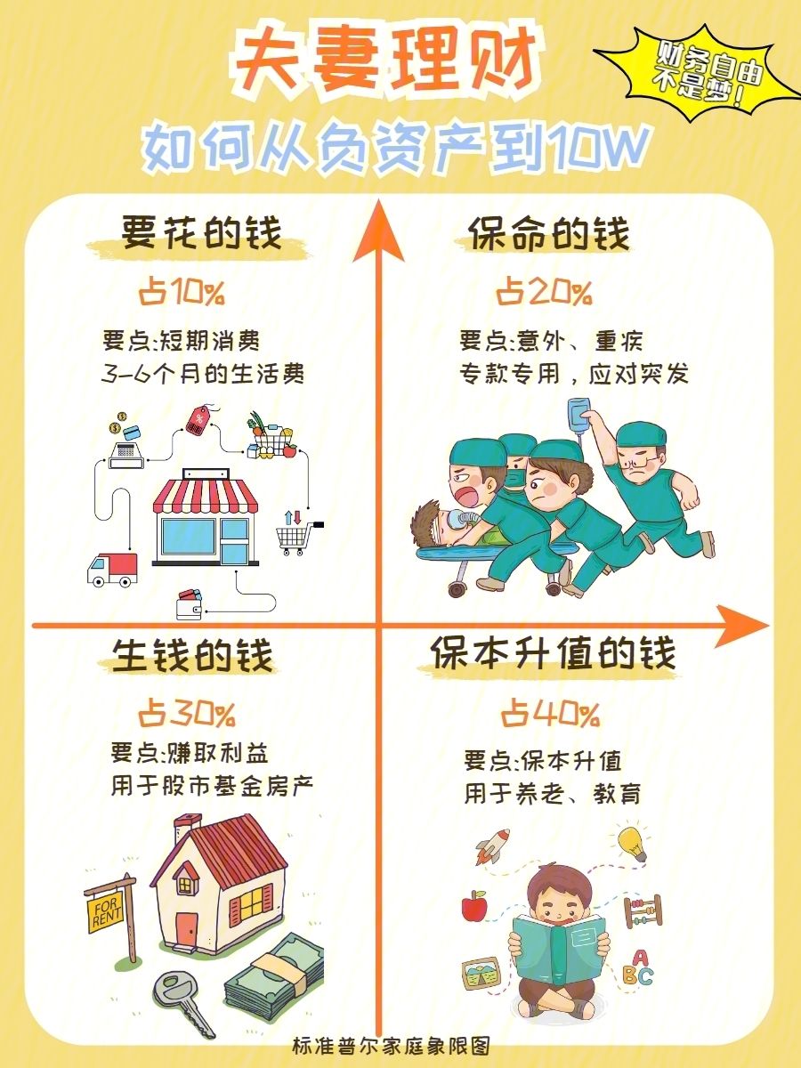 理财与结婚(理财与幸福的关系是什么)