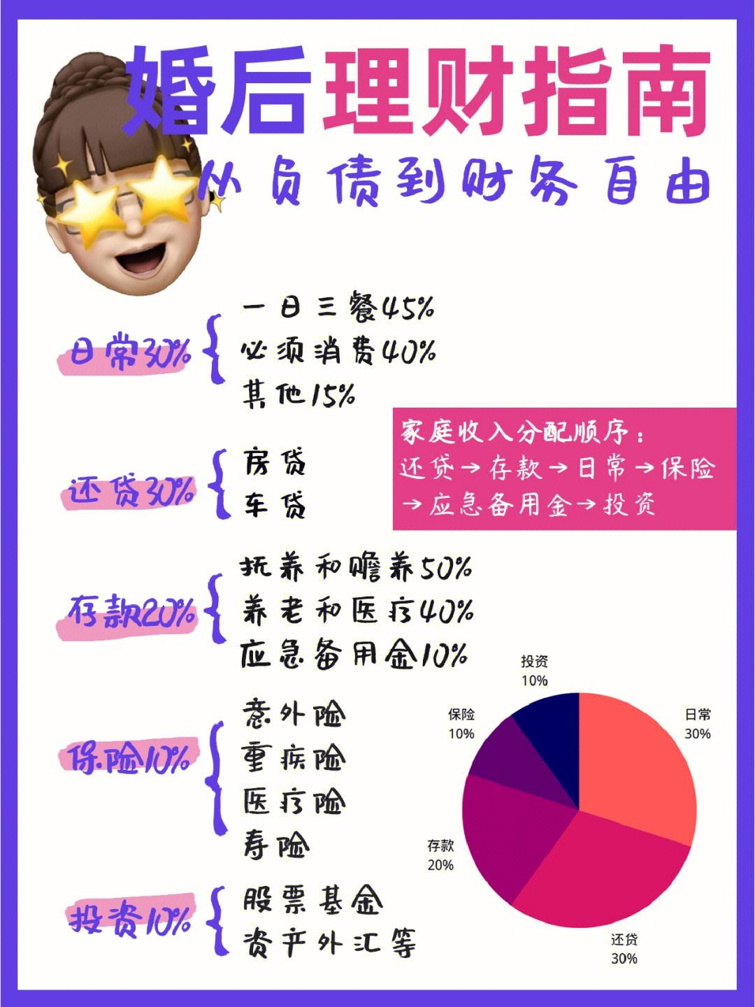 理财与结婚(理财与幸福的关系是什么)
