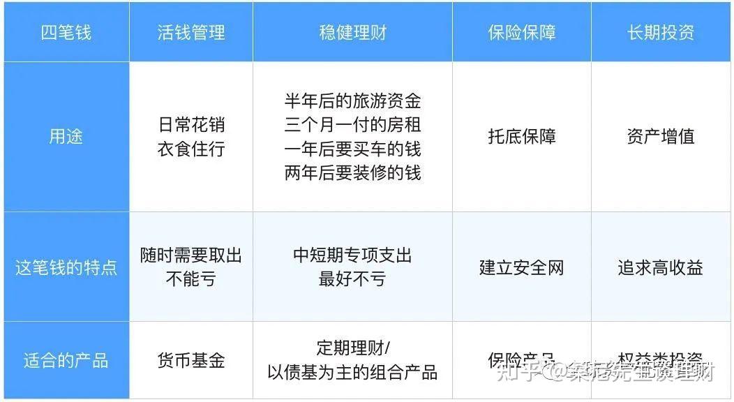 薪资理财规划(理财规划的工作流程)