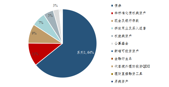 理财基金化(基金理财是什么意思?投资基金赚钱吗)