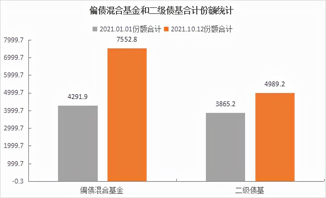 理财偏债(偏债混合型理财)