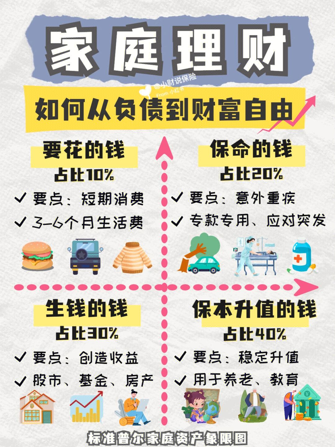 投资理财块钱(投资理财块钱怎么赚)