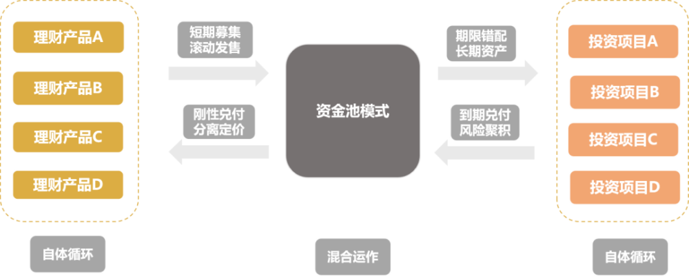 净值理财解释(净值理财啥意思)