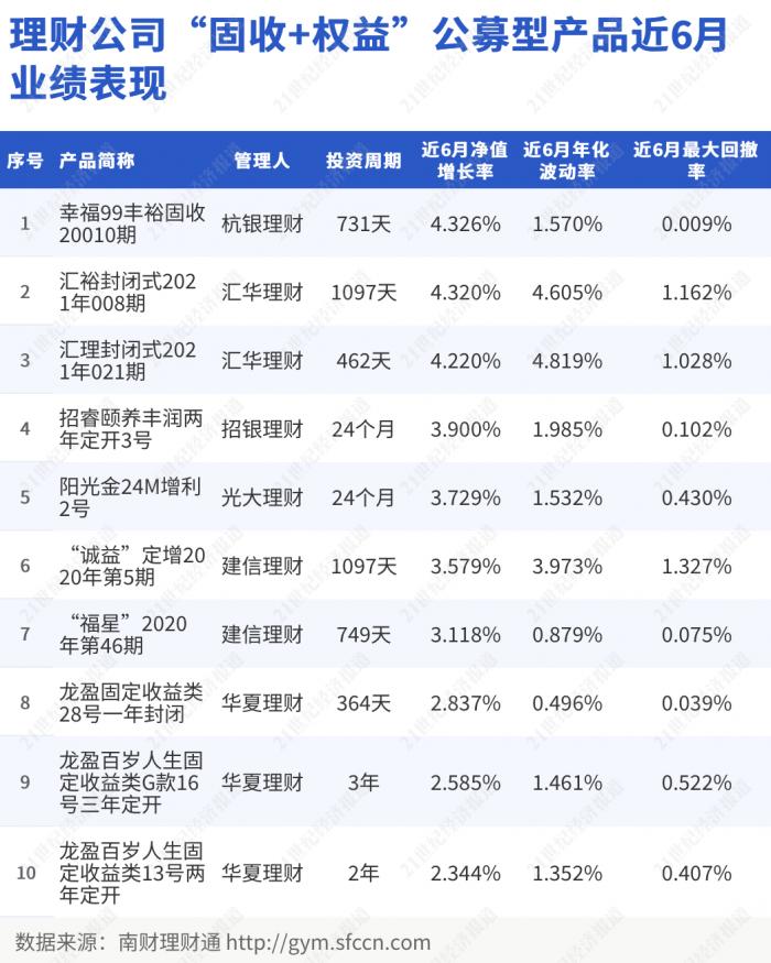 理财分几期(理财分为几个阶段)