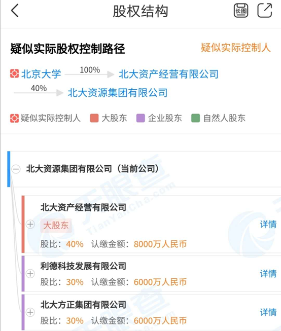方正重组理财(方正重组 方正证券)