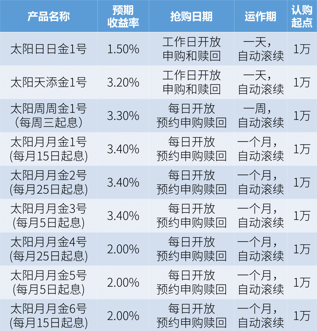 收益理财资讯(收益理财哪个公司好)