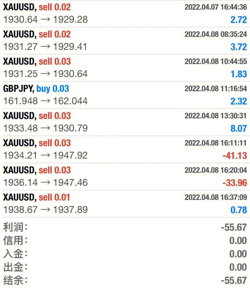线上外汇理财(外汇理财的骗局)