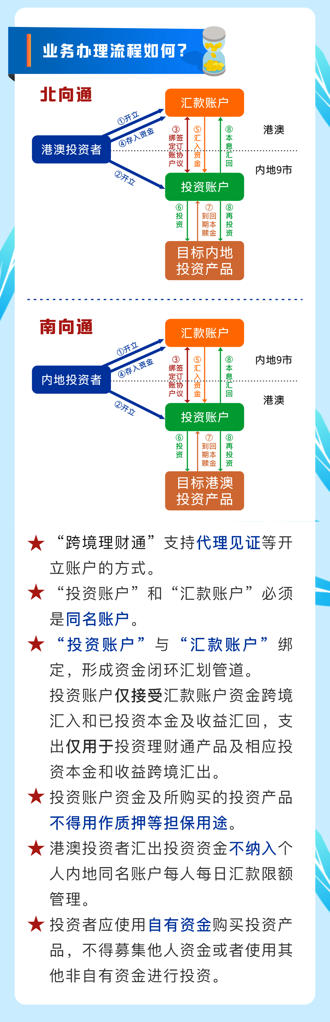 理财通水深(理财通可以打流水吗)