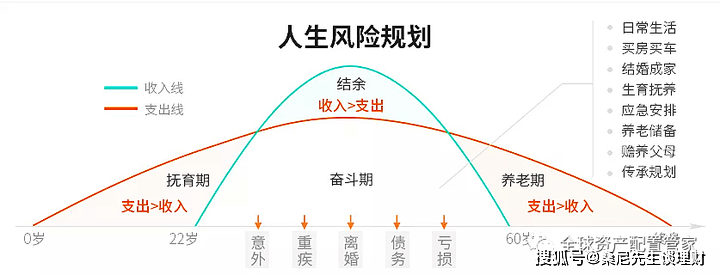 理财三目标(理财三大目标)