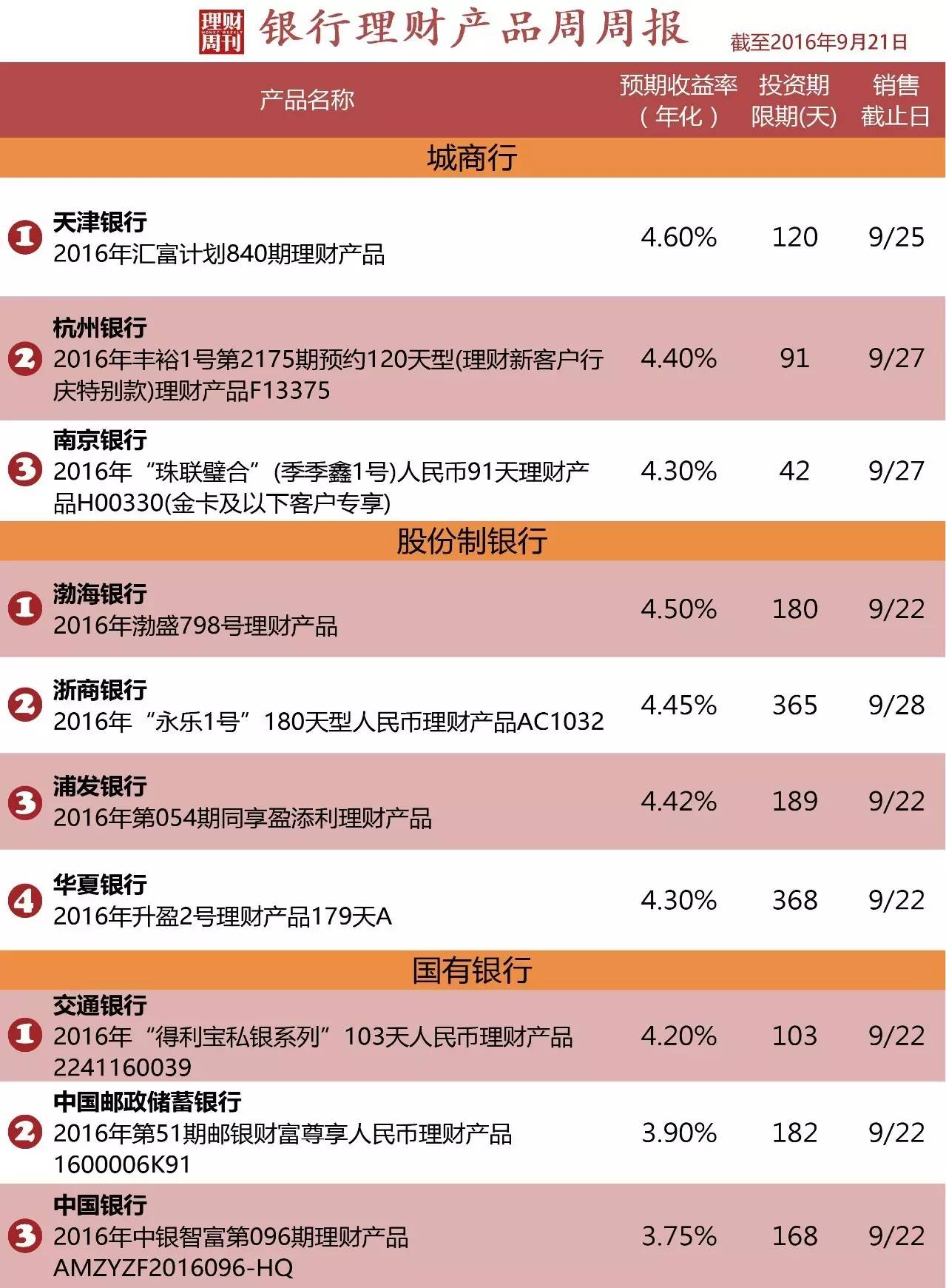 银行过年理财(银行理财春节期间利息)
