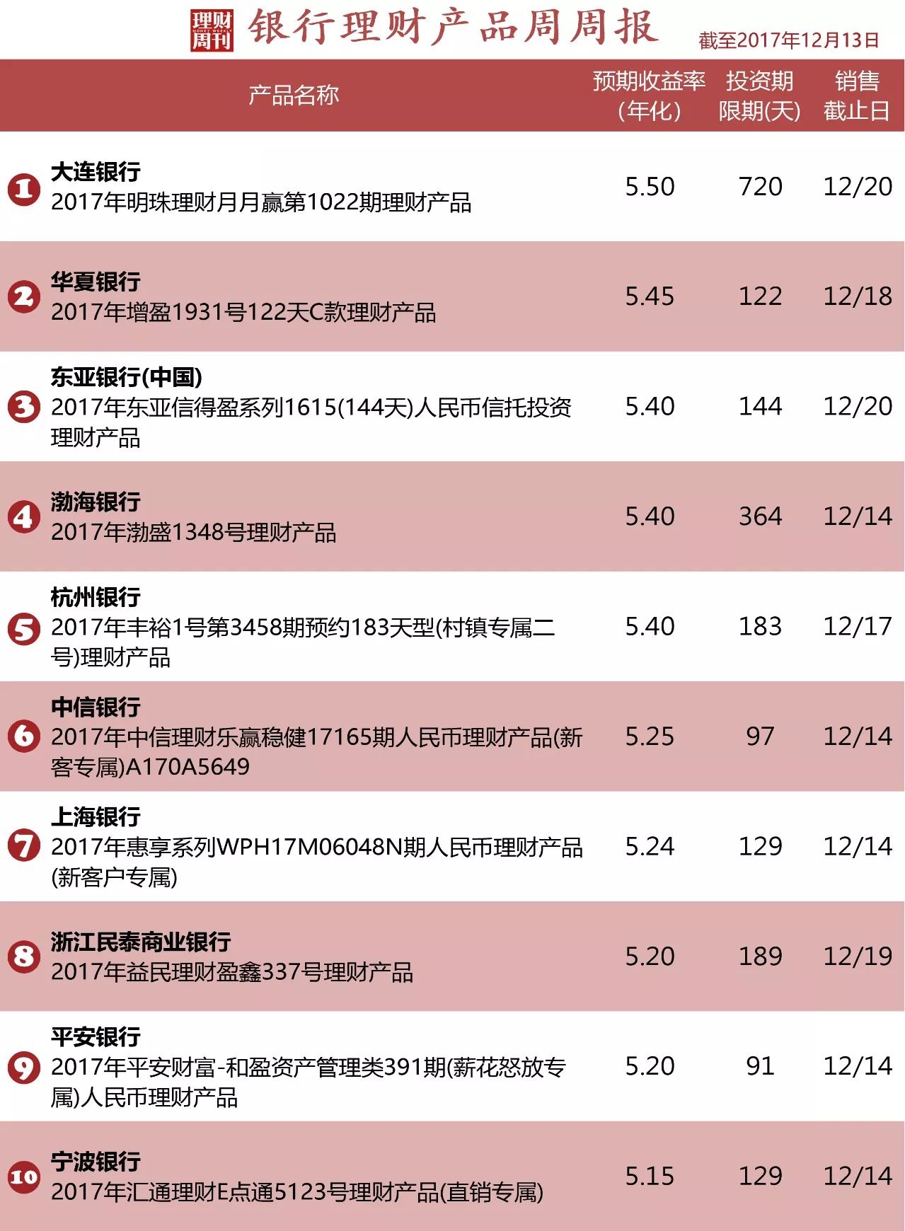 理财分几期(理财产品几期是什么意思)