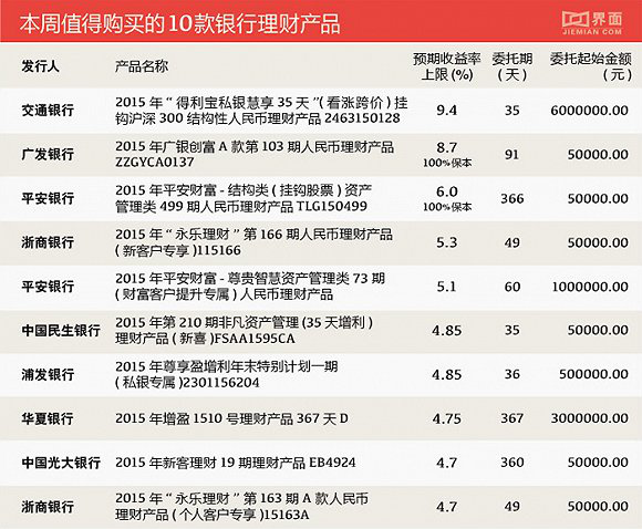 理财最多的(目前理财最高的可以达到多少个点)