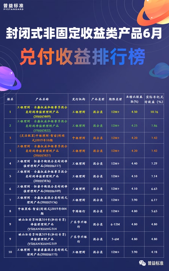 理财最多的(目前理财最高的可以达到多少个点)