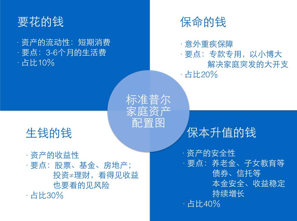 普尔图理财(普尔图理财规划图的背景)