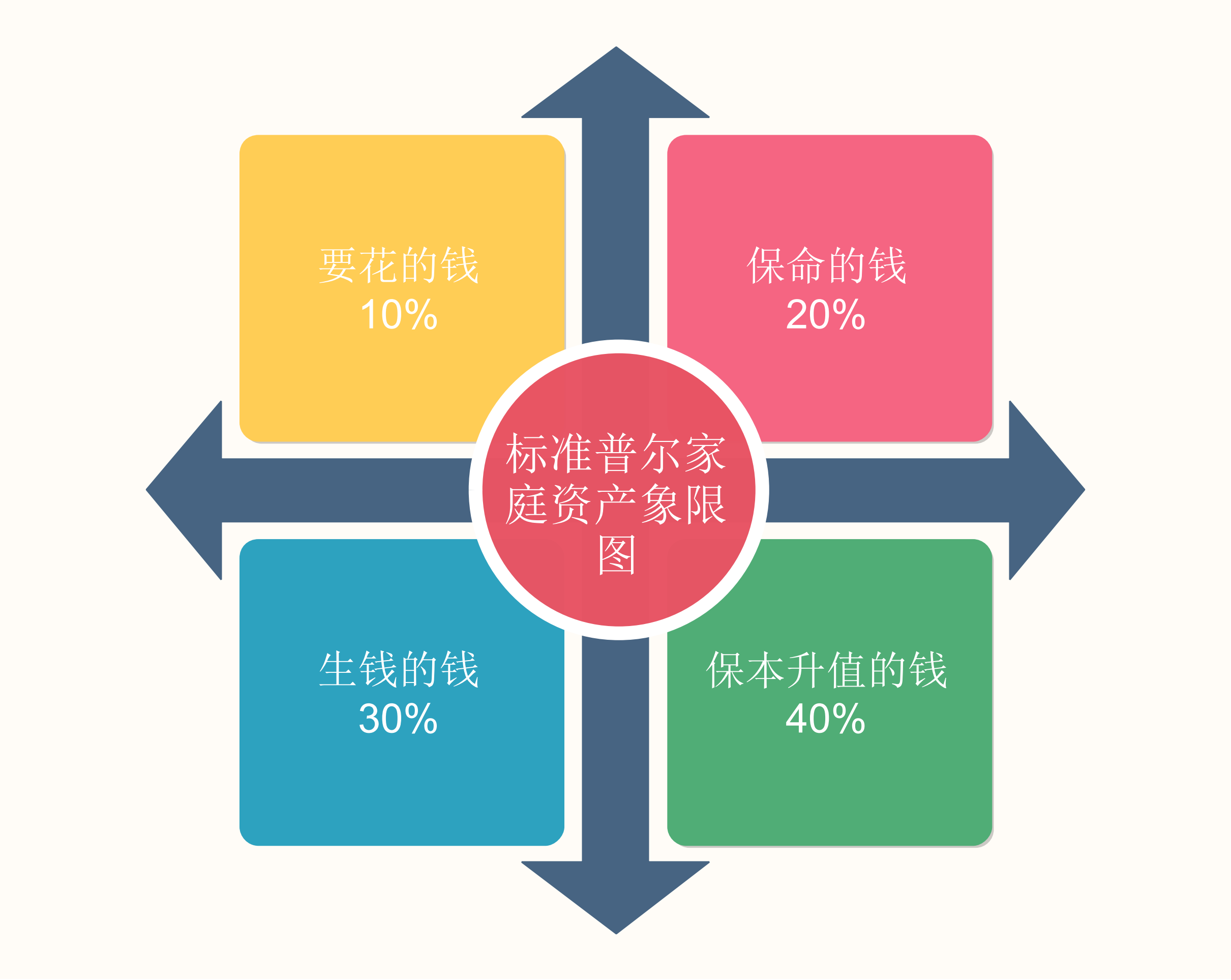 普尔图理财(普尔图理财规划)