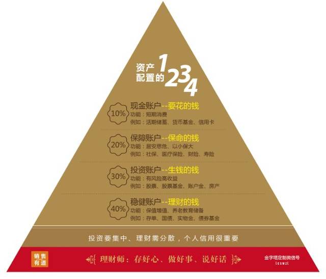 理财险功用(理财险的好处和坏处)