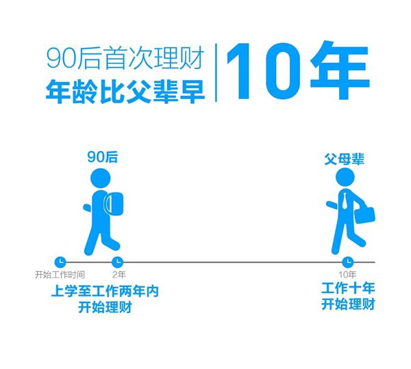 进城父母理财(进城父母理财怎么办)