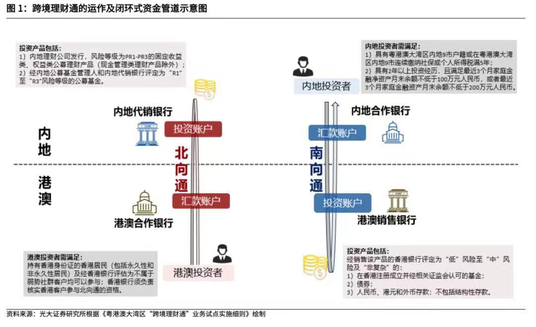 港理财通(香港理财平台)