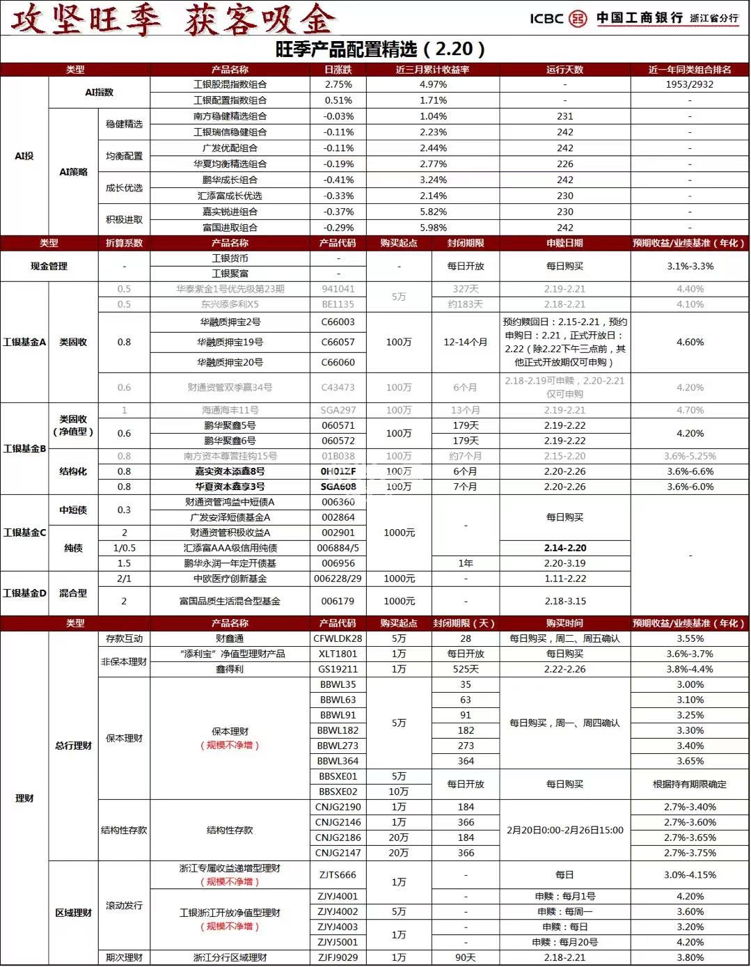 几家银行理财(各个银行的理财产品有无风险)