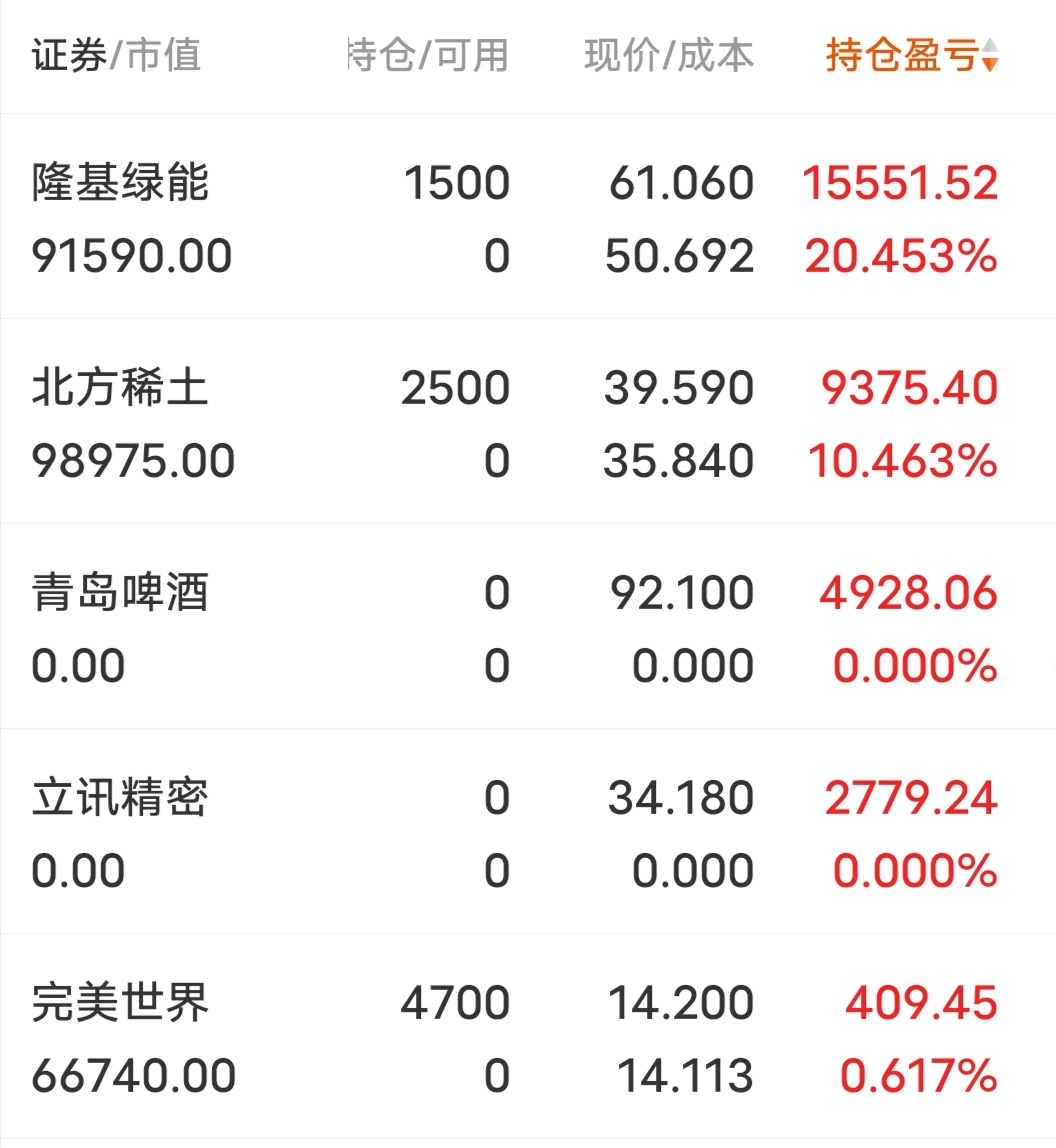 理财持仓额(理财持仓份额是本金吗)