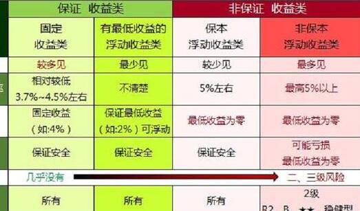 买了理财产(买了理财产品的钱可以取出来吗)