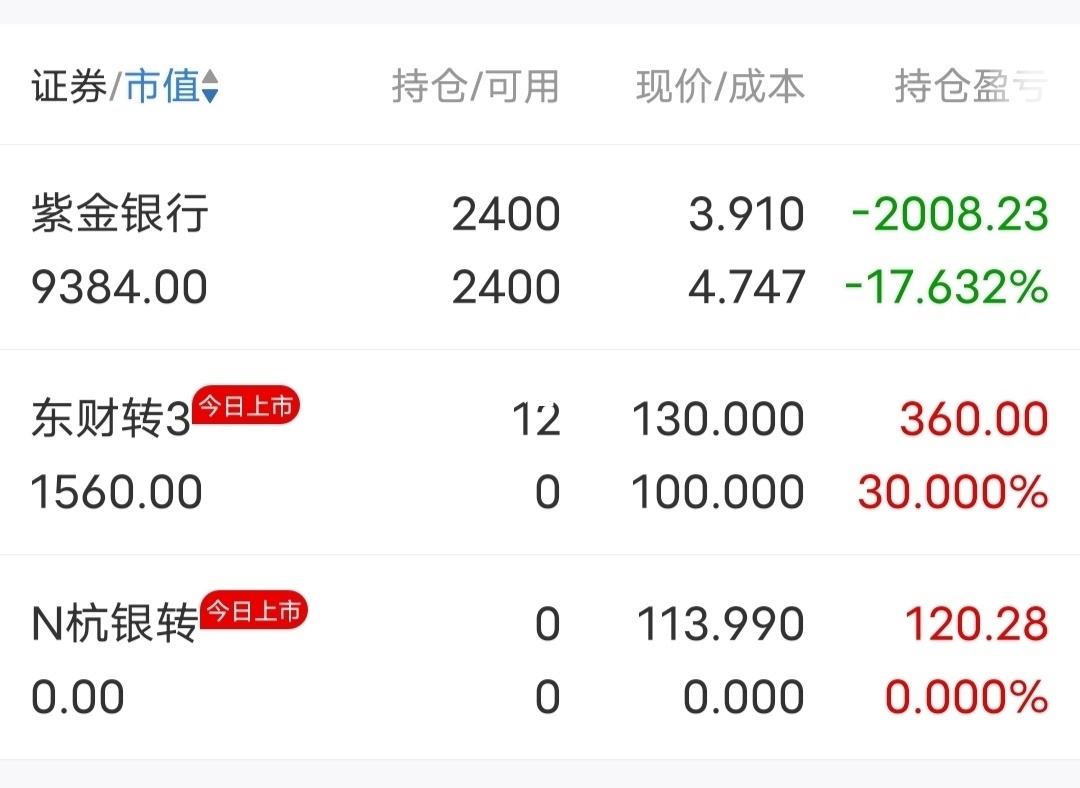 理财持仓额(理财持仓份额是本金吗)