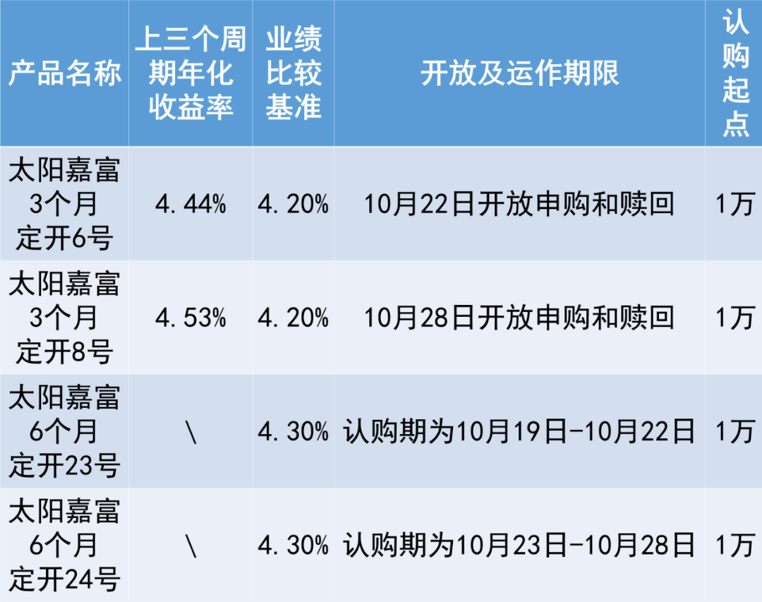 收益理财资讯(收益理财基础知识)