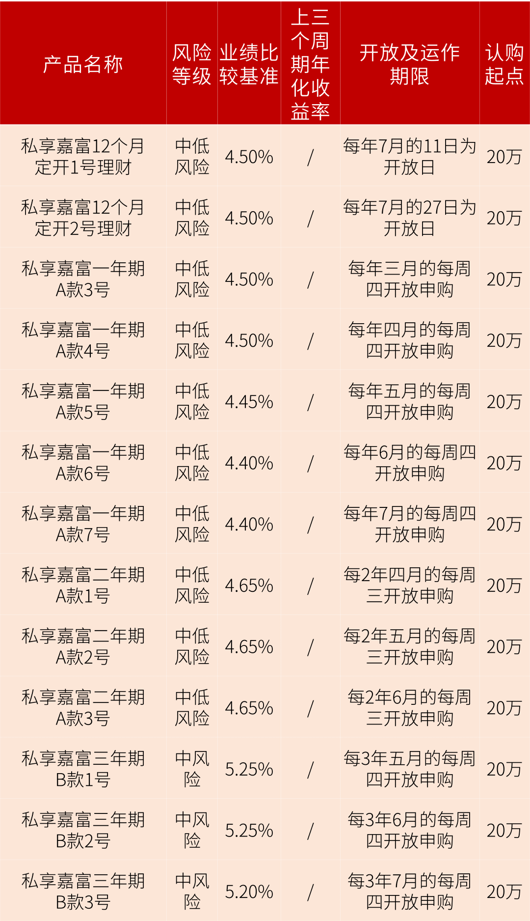 收益理财资讯(关于收益理财的论坛)