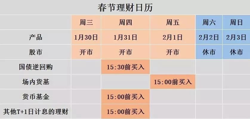 银行过年理财(银行过年理财安全吗)