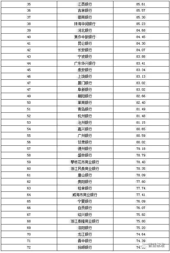 几家银行理财(银行理财哪个银行的收益更高)