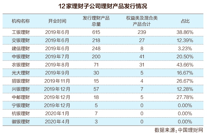 几家银行理财(各家银行的理财产品比较)